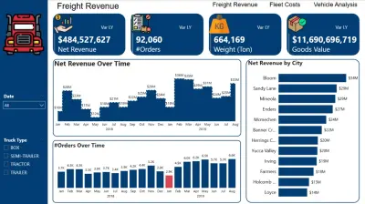 تحليل نظام إدارة الشحن(Freight Management System)