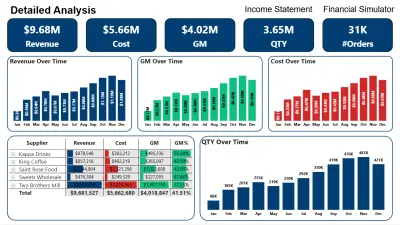 نظام التحليل المالي(Financial Analysis System)