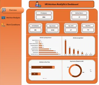 لوحة تحكم تحليل تسرب الموظفين (HR Attrition Analytics Dashboard)