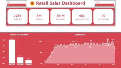 لوحة تحكم مبيعات التجزئة باستخدام Power BI و SQL | تصميم نموذج Star Schema