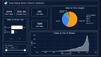 تحليل بيانات منصة Steam باستخدام Python و Power BI | لوحة تحكم تفاعلية