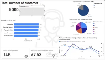 تحليل بيانات منتجات Nike باستخدام Power BI