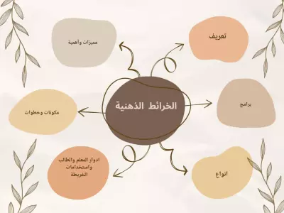 خريطة ذهنية