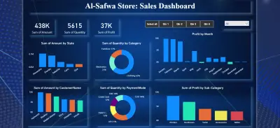 صورة العمل تحليل بيانات المبيعات وإنشاء Dashboard تفاعلية باستخدام Power BI