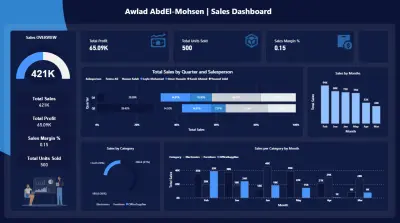 صورة العمل تحليل بيانات المبيعات وإنشاء Dashboard احترافية باستخدام Power BI (Dark Theme)