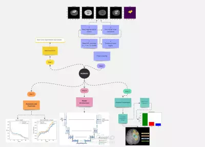 Brain Tumor Segmentation and Multimodal Medical Image Fusion