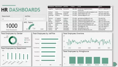 HR Analysis Dashboard