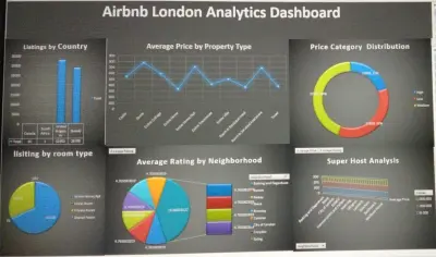 Airbnb London Analytics Dashboard باستخدام Excel وPower BI