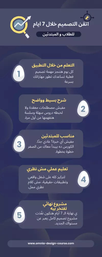 تصميم صفحة هبوط احترافية لكورس أونلاين – "اتقن التصميم خلال 7 أيام"