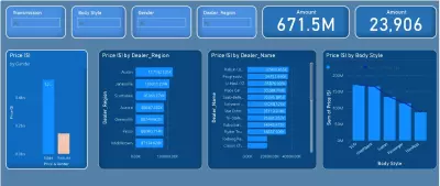 Power Bi Dashboard