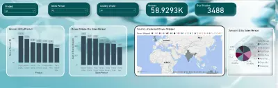 Power Bi Dashboard