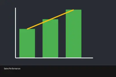 مشروع إدارة المبيعات (Sales Performance)