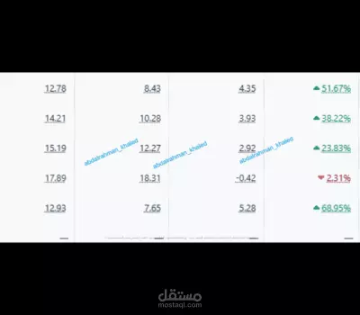 العمل على براند مصري في الفاشون