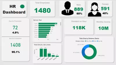 لوحة تحكم تحليلات الموارد البشرية – Power BI Dashboard