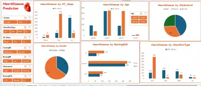 لوحات معلومات تفاعلية"Dashboard  Excel" للتنبؤ بمخاطر أمراض القلب