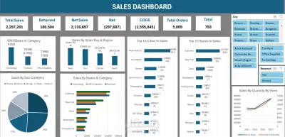 تحليل بينات المبيعات بأستخدام Excel