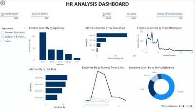 تحليل بيانات موظفين بأستخدام Power BI