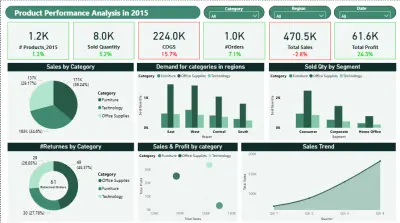 EDA Product Analysis Project | Data Cleaning | Create DashBoard |  Using SQL and Power BI