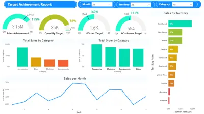 Target Achievement Report | Using Power BI