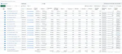 إدارة حملة إعلانية على Meta Ads وتحقيق ROAS 5 لمتجر إلكتروني