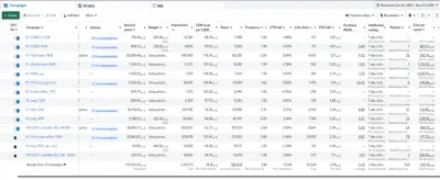 إدارة حملة Meta Ads لإكسسوارات القهوة وتحقيق ROAS 5.20