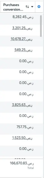 حملة إعلانية لبراند سعودي لمنتجات رياضة المحركات حققت مبيعات 166 ألف ريال