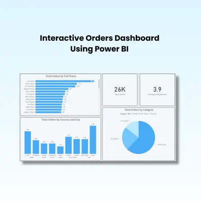 nteractive Orders Dashboard using Power BI