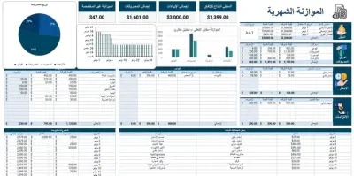 تحليلل البيانات باستخدام Dashboard