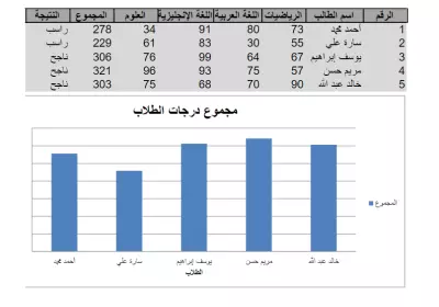 نتائج بعض الطلاب
