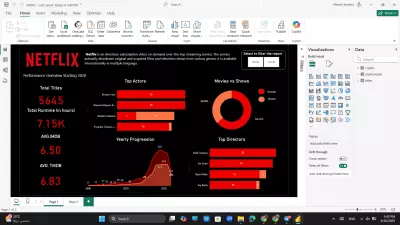 Netflix Data Analysis Project