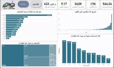 لوحة تحليل أسعار إيجارات العقارات في السعودية بإستخدام Power BI