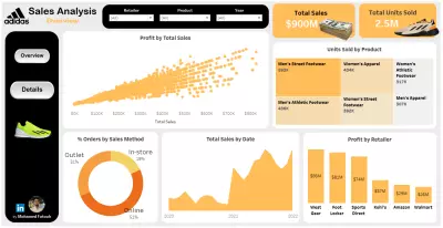 لوحة تحليل مبيعات أديداس في الولايات المتحدة بإستخدام Tableau