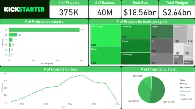تحليل مشروعات Kickstarter باستخدام Power BI