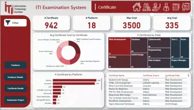 تحليل نظام إدارة الامتحانات بإستخدام Power BI