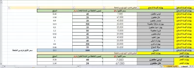 ملف تكاليف خلطات بهارات