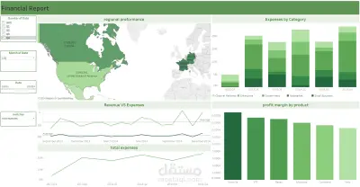 Financial and Sales Report