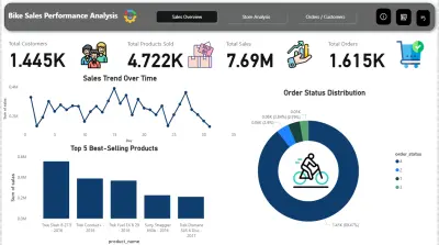 تحليل مبيعات متجر وبناء Dashboard تفاعلي باستخدام Power BI & SQL