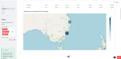 تحليل بيانات الطقس والتنبؤ باحتمالية هطول الأمطار