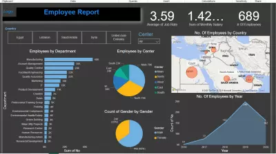 Make interactive dashboard by power bi for employee report