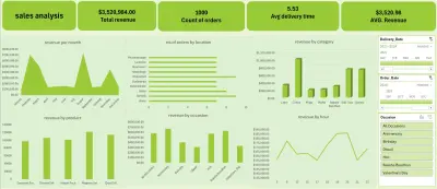 data analysis and dashboard building