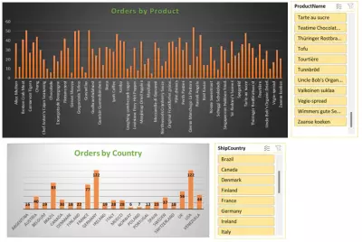 تحليل بيانات Northwind باستخدام SQL Server وExcel