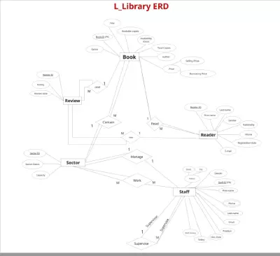 Library Management System