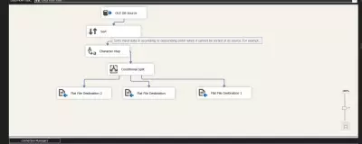 "ETL Pipeline Development with SSIS for Centralized Data Warehouse"