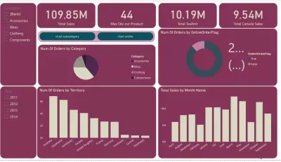 Sales Performance Dashboard with Power BI