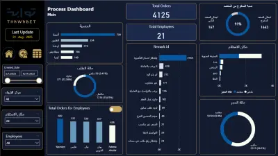 تحليل بيانات لشركة ثوابت للاستقطاب