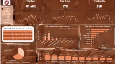 تحليل بيانات مبيعات باستخدام Power BI
