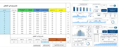 انشاء ملف ماكرو اكسل VBA بسيط للموسسة العامة للري وعمل Power BI Dashboard