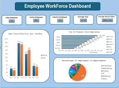 Employee WorkForce Dashboard