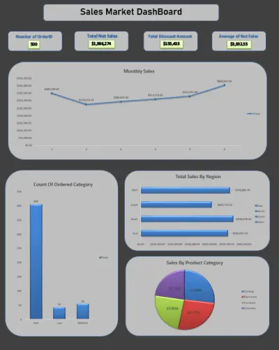 Sales Market DashBoard