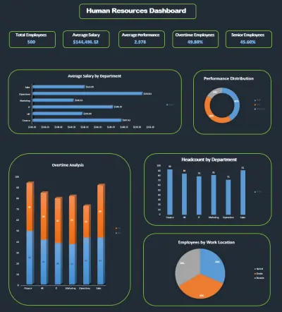 Human Resources Dashboard